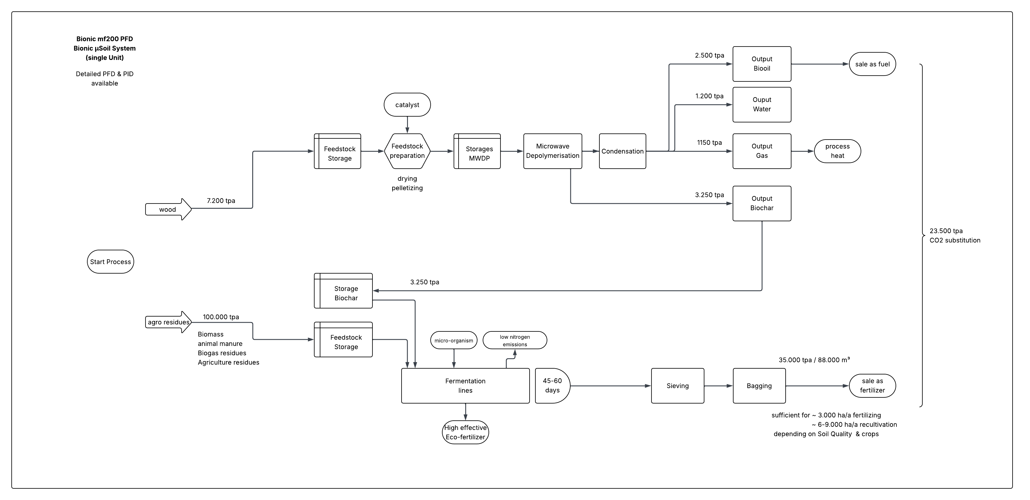 Simple PFD mf200B PFD Single System