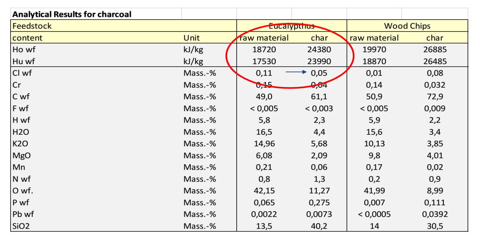 biochar quality from µfuel process